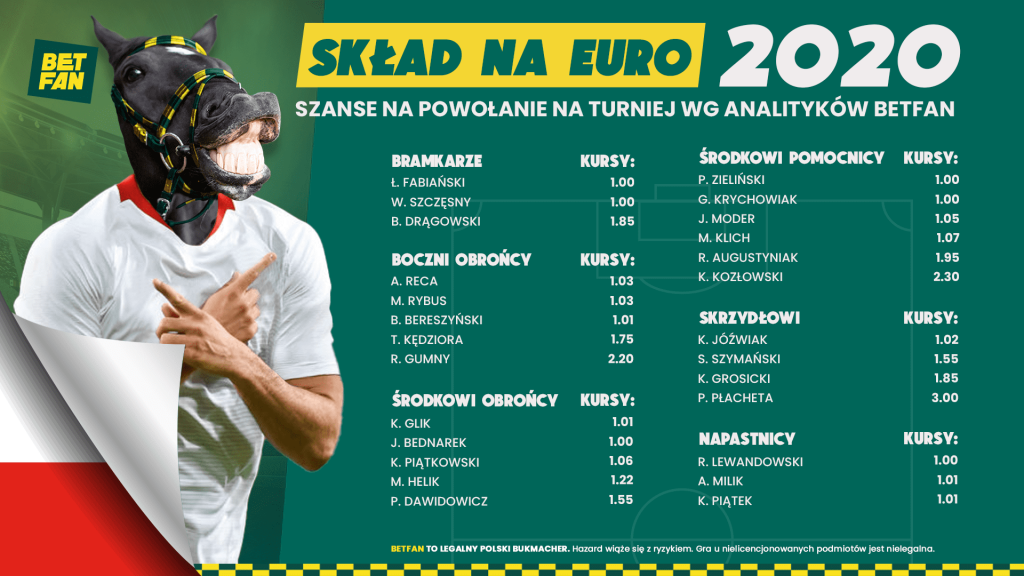 Skład reprezentacji Polski na Euro 2020 