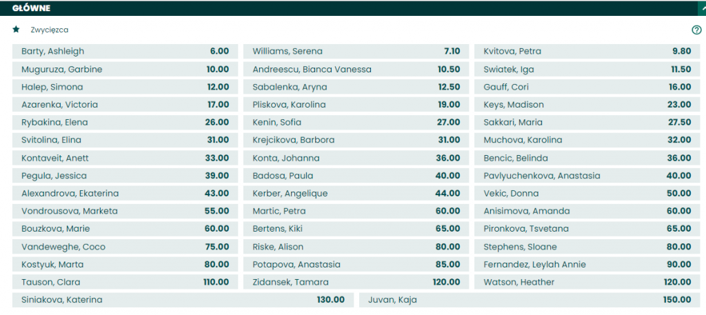 Wimbledon 2021: Halep i Djoković bronią trofeów