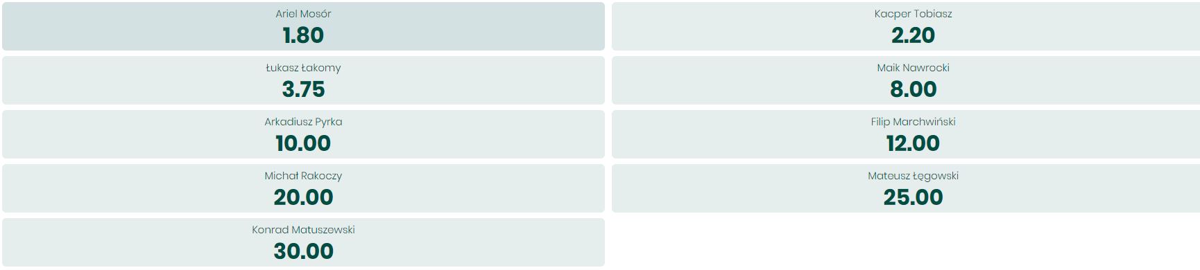 Gala Ekstraklasy 2023: Typy, kursy, nominowani - oferta BETFAN
