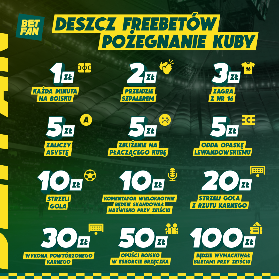 Polska - Niemcy: Przewidywane składy, promocje BETFAN